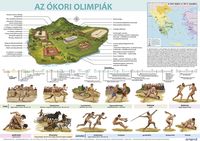 Az ókori olimpiák